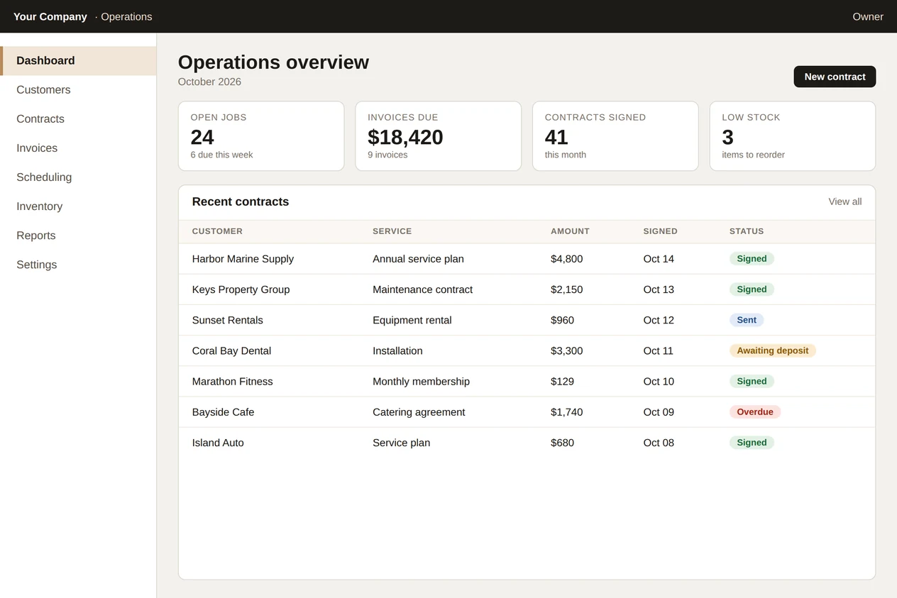 Sample operations dashboard showing open jobs, invoices due, contracts signed and recent contracts